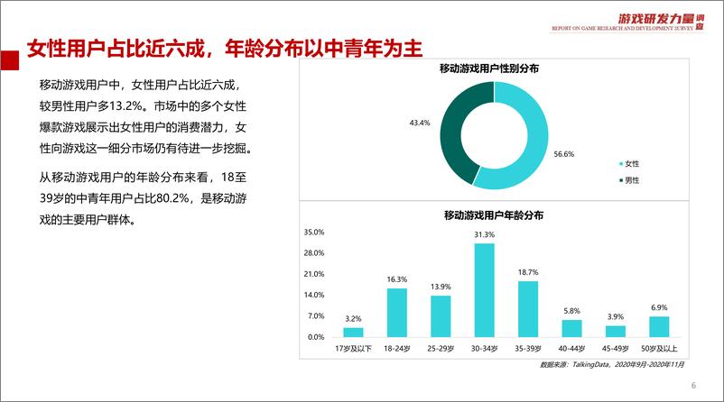 《2020游戏原创力量调查报告-简版》 - 第6页预览图