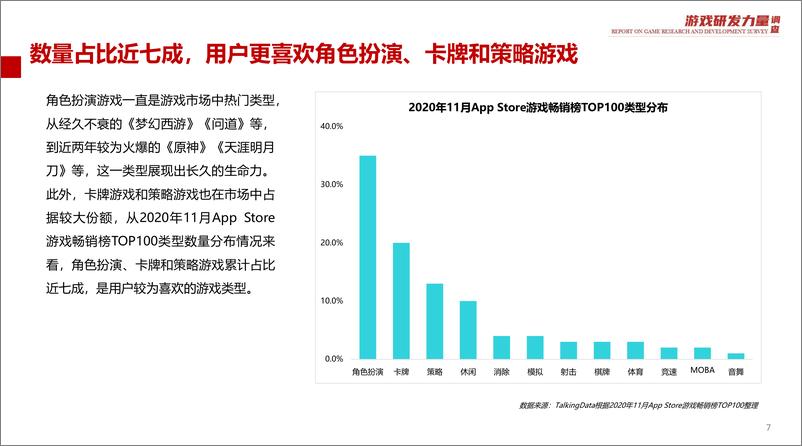 《2020游戏原创力量调查报告-简版》 - 第7页预览图