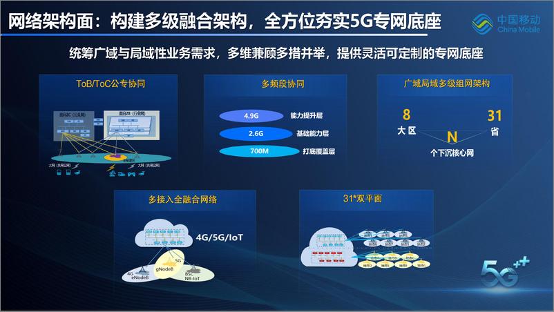 《中国移动都晨辉：5G专网助力数字工厂纵深发展2023》 - 第4页预览图