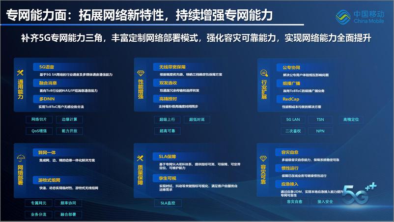 《中国移动都晨辉：5G专网助力数字工厂纵深发展2023》 - 第5页预览图