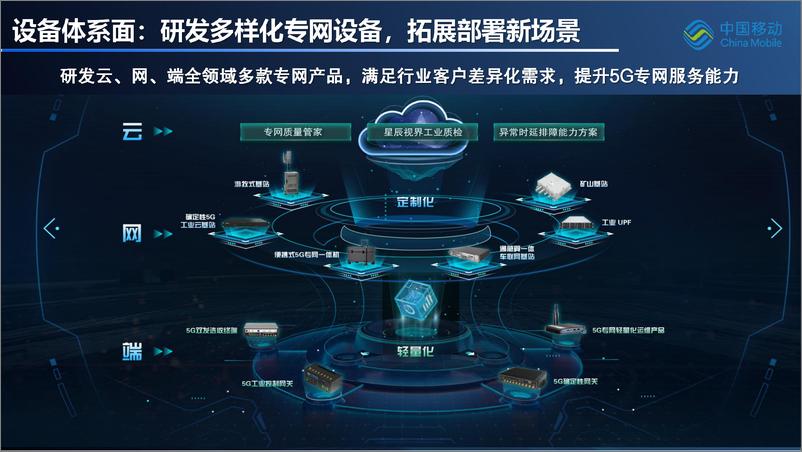 《中国移动都晨辉：5G专网助力数字工厂纵深发展2023》 - 第6页预览图