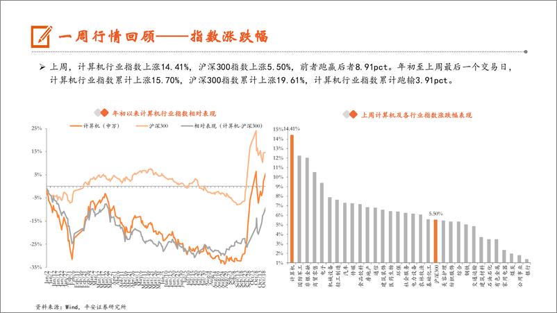 《计算机行业：工信部召开低空产业发展领导小组会议，将加快推动我国低空经济产业发展-241111-平安证券-10页》 - 第6页预览图