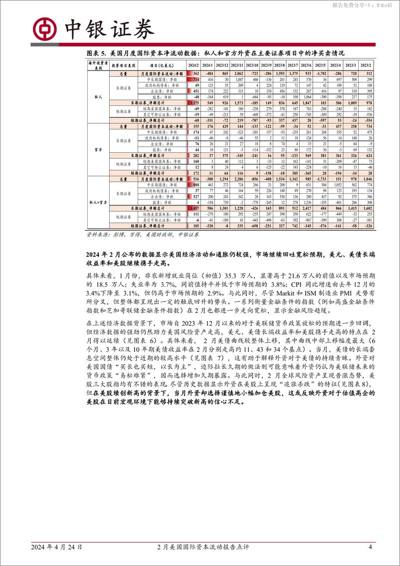 《2月美国国际资本流动报告点评：外资逆势大幅净买入美债，来美证券投资由负转正-240424-中银证券-11页》 - 第4页预览图