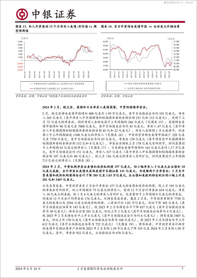 《2月美国国际资本流动报告点评：外资逆势大幅净买入美债，来美证券投资由负转正-240424-中银证券-11页》 - 第7页预览图