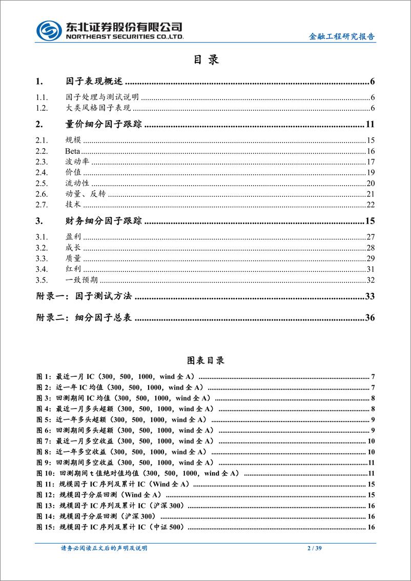 《量化选股因子跟踪月报：上月波动率、流动性、技术因子表现相对较优-20230103-东北证券-39页》 - 第3页预览图