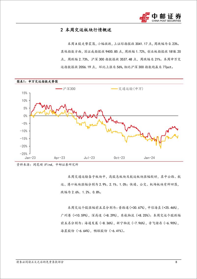 《交通运输行业报告：三大航大幅减亏，公路龙头延续高分红-240331-中邮证券-22页》 - 第8页预览图