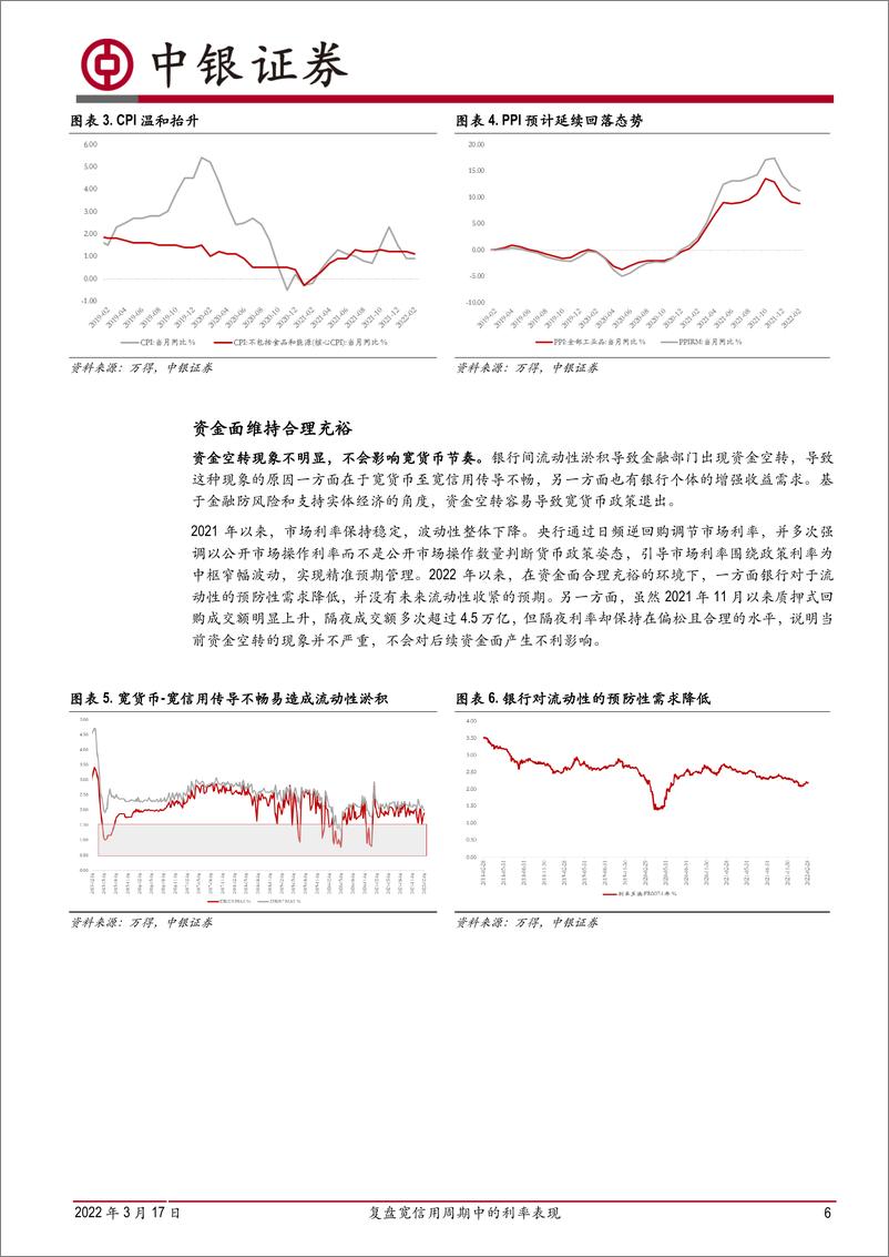 《复盘宽信用周期中的利率表现-20220317-中银国际-18页》 - 第7页预览图