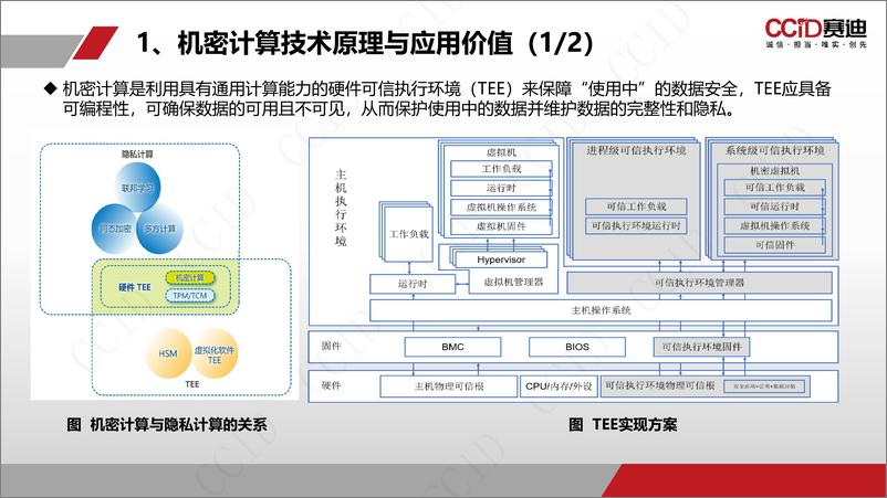 《机密计算保障人工智能系统安全研究报告-26页》 - 第8页预览图