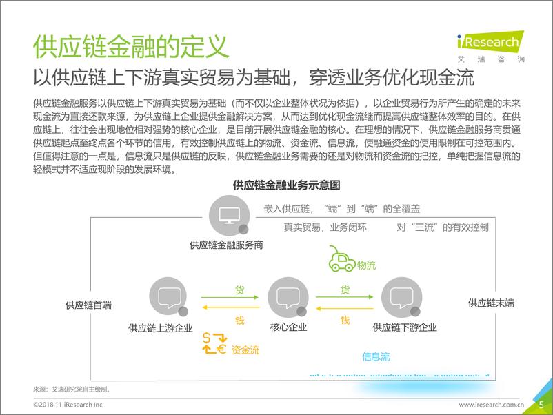 《2018年中国供应链金融行业研究报告》 - 第5页预览图