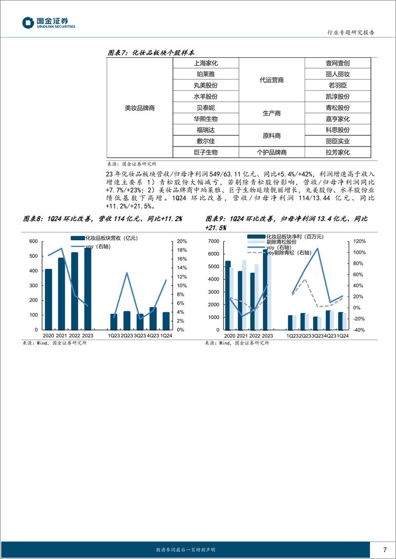 《商贸零售行业研究：美妆把握单品生命周期投资机遇；黄金珠宝稳健、红利股属性突出》 - 第7页预览图