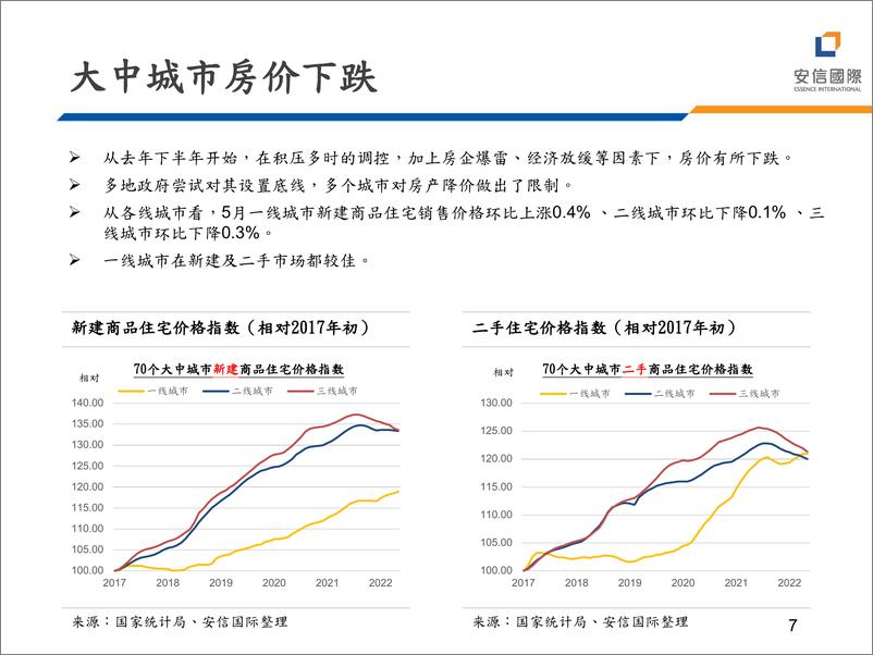 《2022年地产行业投资策略：地产黑铁时代，民企进一步收缩-20220630-安信国际-22页》 - 第8页预览图