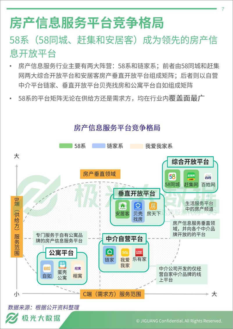 《极光大数据-2019年房产信息APP服务行业研究报告-2019.6-39页》 - 第8页预览图