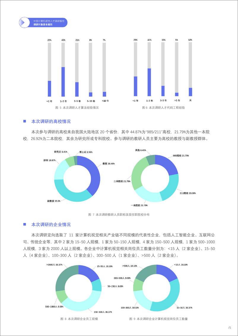 《中国计算机视觉人才调研报告2020年-极市&中国图象图形学会&德勤-2021-37页》 - 第7页预览图