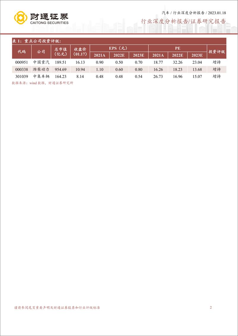 《汽车行业深度分析报告：卡车需求开启新一轮向上周期，卡车需求触底回升，客车需求企稳-20230118-财通证券-30页》 - 第3页预览图