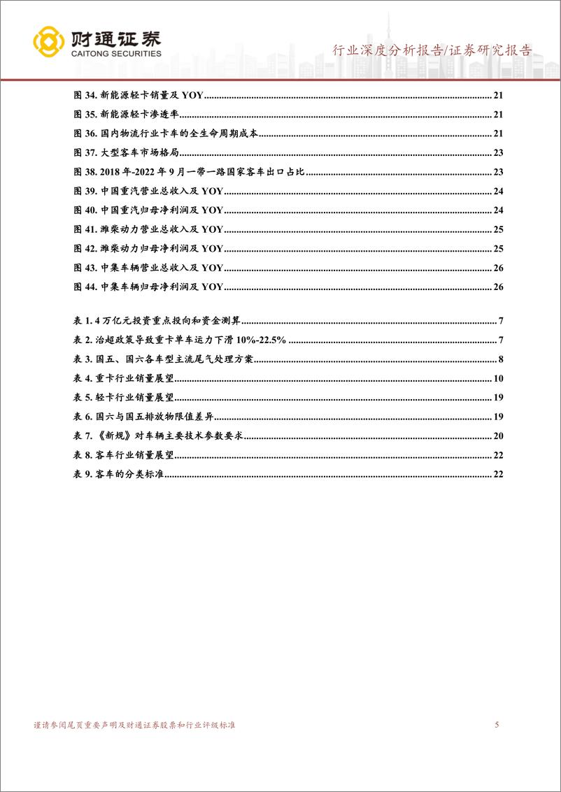 《汽车行业深度分析报告：卡车需求开启新一轮向上周期，卡车需求触底回升，客车需求企稳-20230118-财通证券-30页》 - 第6页预览图