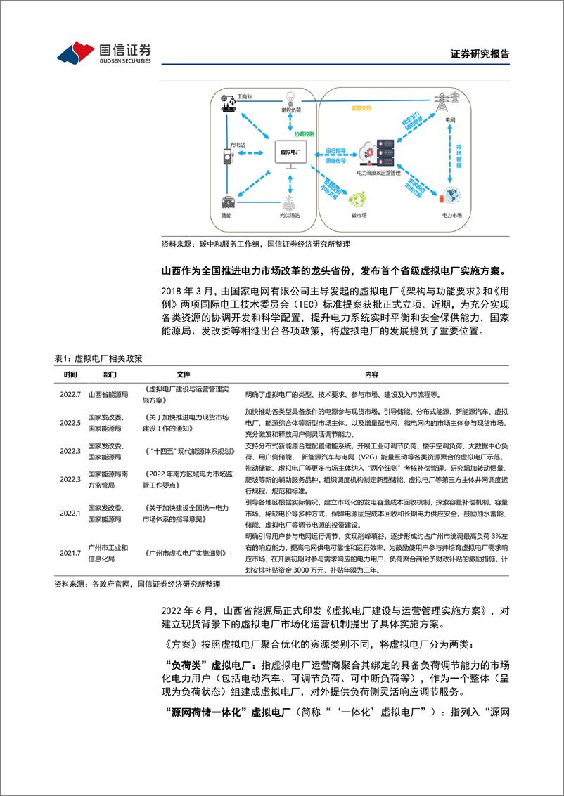 《环保公用行业2022年7月投资策略：“虚拟电厂+电力现货”实现盈利或刺激相关产业发展，抽水蓄能受益现货交易-20220711-国信证券-34页》 - 第8页预览图