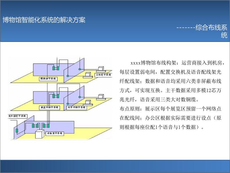 《博物馆智能化系统的解决方案》 - 第5页预览图