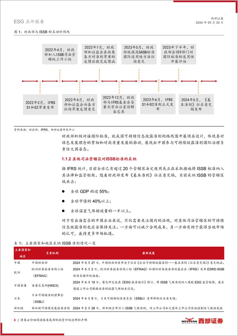 ESG点评报告：解读财政部《企业可持续披露准则——基本准则(征求意见稿)》，中国可持续披露准则体系建设拉开序幕-240530-西部证券-10页 - 第4页预览图