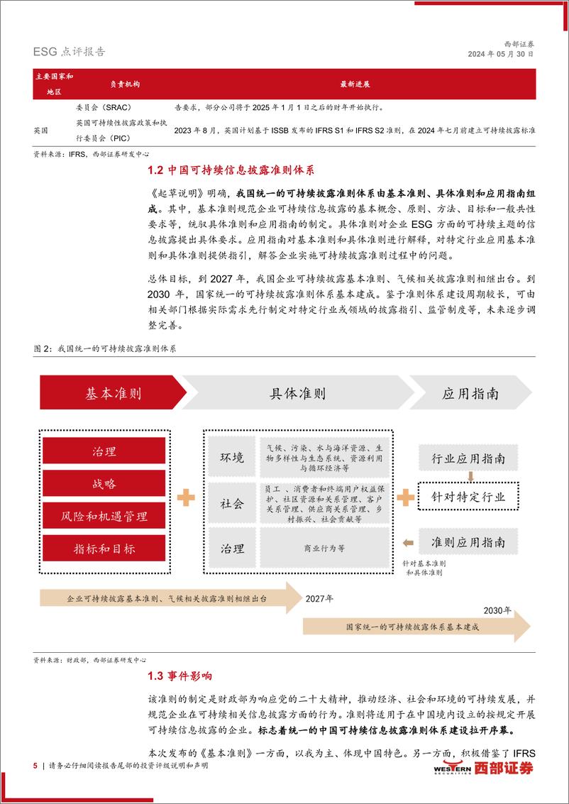 ESG点评报告：解读财政部《企业可持续披露准则——基本准则(征求意见稿)》，中国可持续披露准则体系建设拉开序幕-240530-西部证券-10页 - 第5页预览图