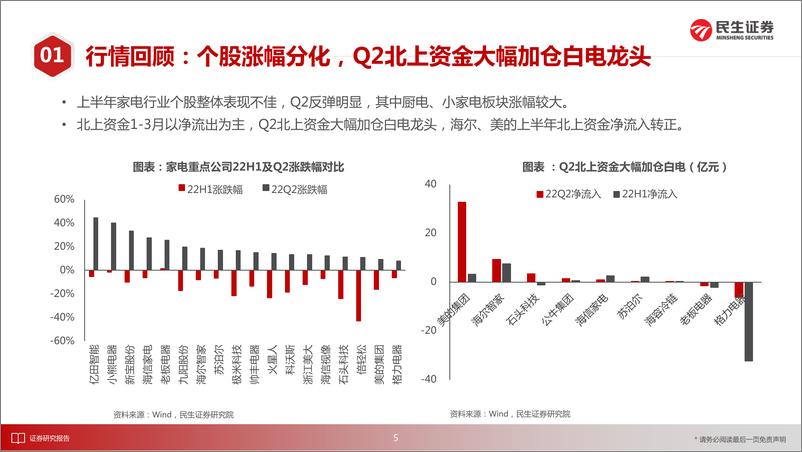 《家电行业2022年中期投资策略：布局盈利修复，掘金细分成长-20220707-民生证券-35页》 - 第7页预览图