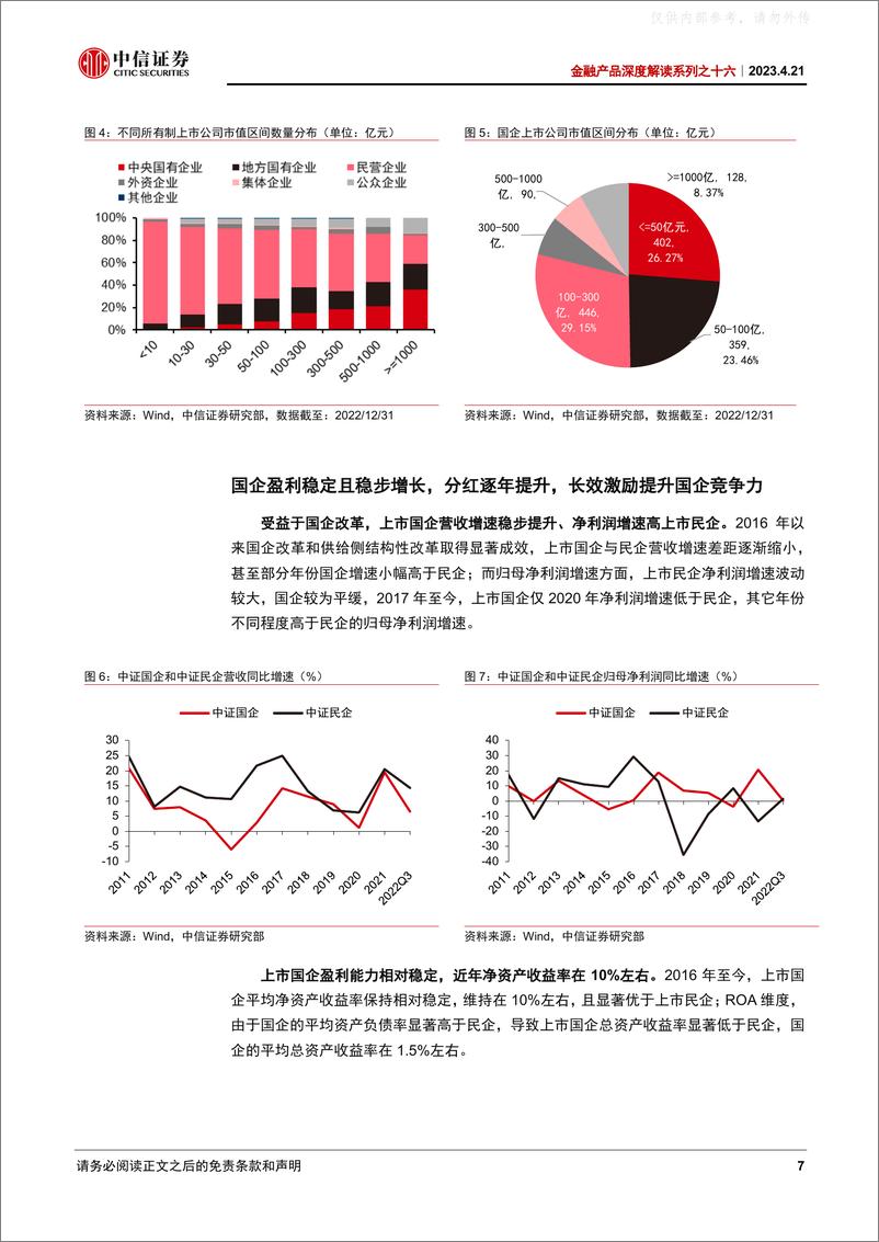 《中信证券-金融产品深度解读系列之十六：定位国企改革主题基金，把握中特估投资机会-230421》 - 第7页预览图