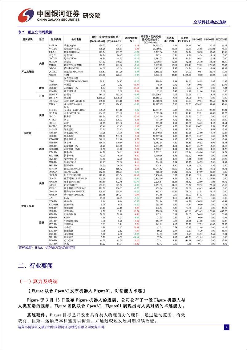 《计算机行业全球科技动态追踪：Figure联合OpenAI发布人形机器人，加速AGI时代到来-240320-银河证券-10页》 - 第4页预览图