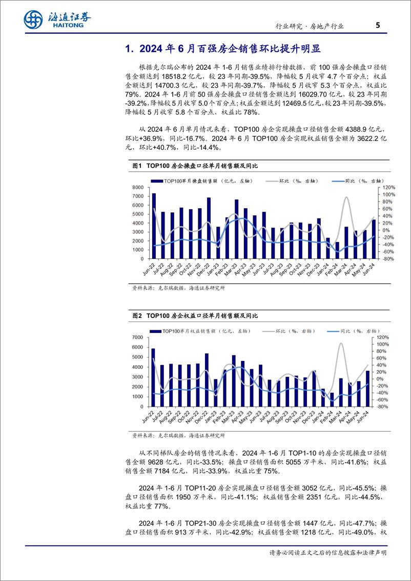 《房地产行业TOP100房企6月销售数据点评：环比提升明显，同比降幅再收窄-240702-海通证券-10页》 - 第5页预览图