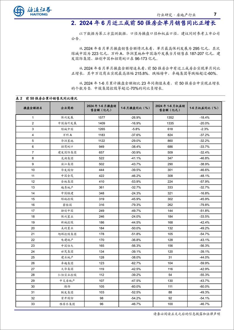 《房地产行业TOP100房企6月销售数据点评：环比提升明显，同比降幅再收窄-240702-海通证券-10页》 - 第7页预览图