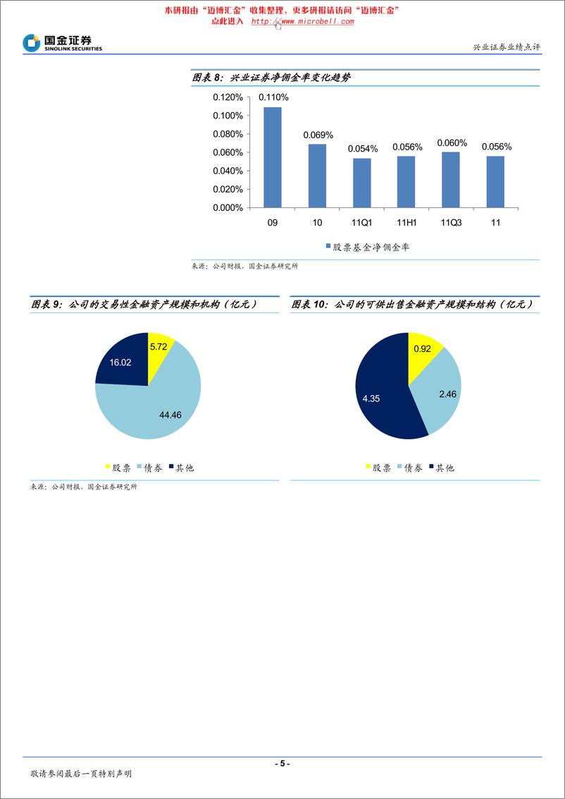 《兴业证券（国金证券）-年报点评-业务均衡性再度提升-120416》 - 第5页预览图