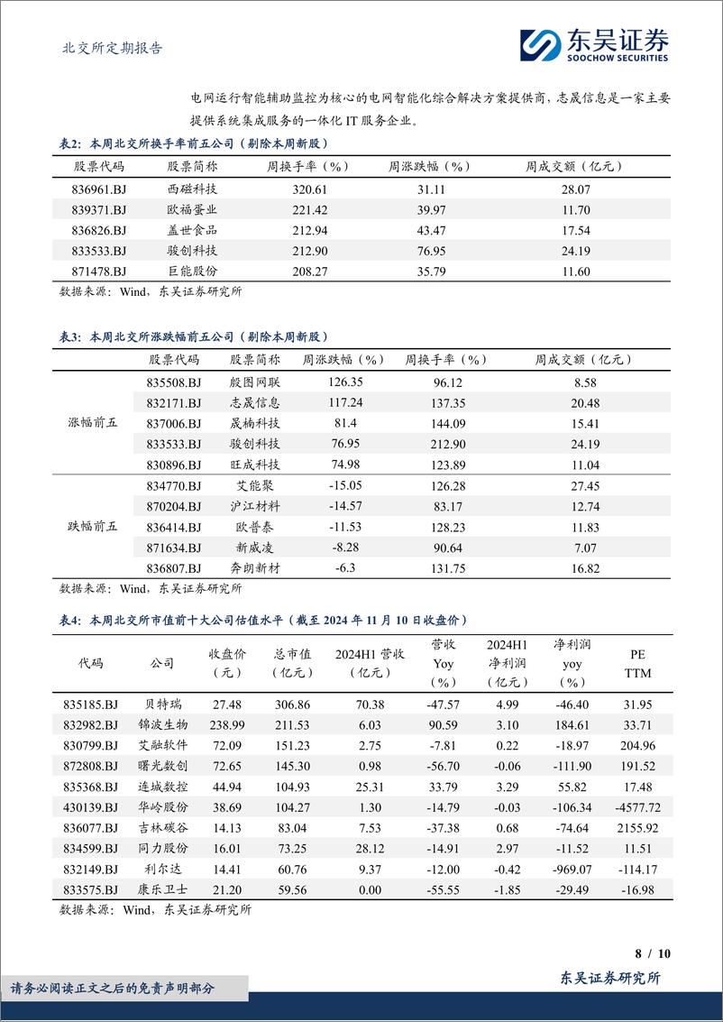 《北交所定期报告：整体市场回暖，龙头仍具价值-241110-东吴证券-10页》 - 第8页预览图