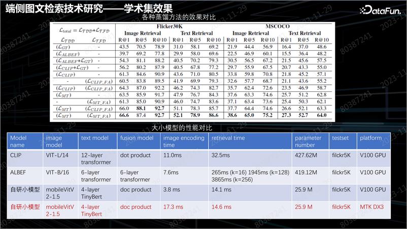 《OPPO研究院：2023多模态预训练模型在OPPO端云场景的落地实践报告》 - 第6页预览图