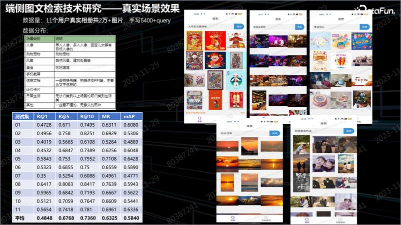 《OPPO研究院：2023多模态预训练模型在OPPO端云场景的落地实践报告》 - 第7页预览图