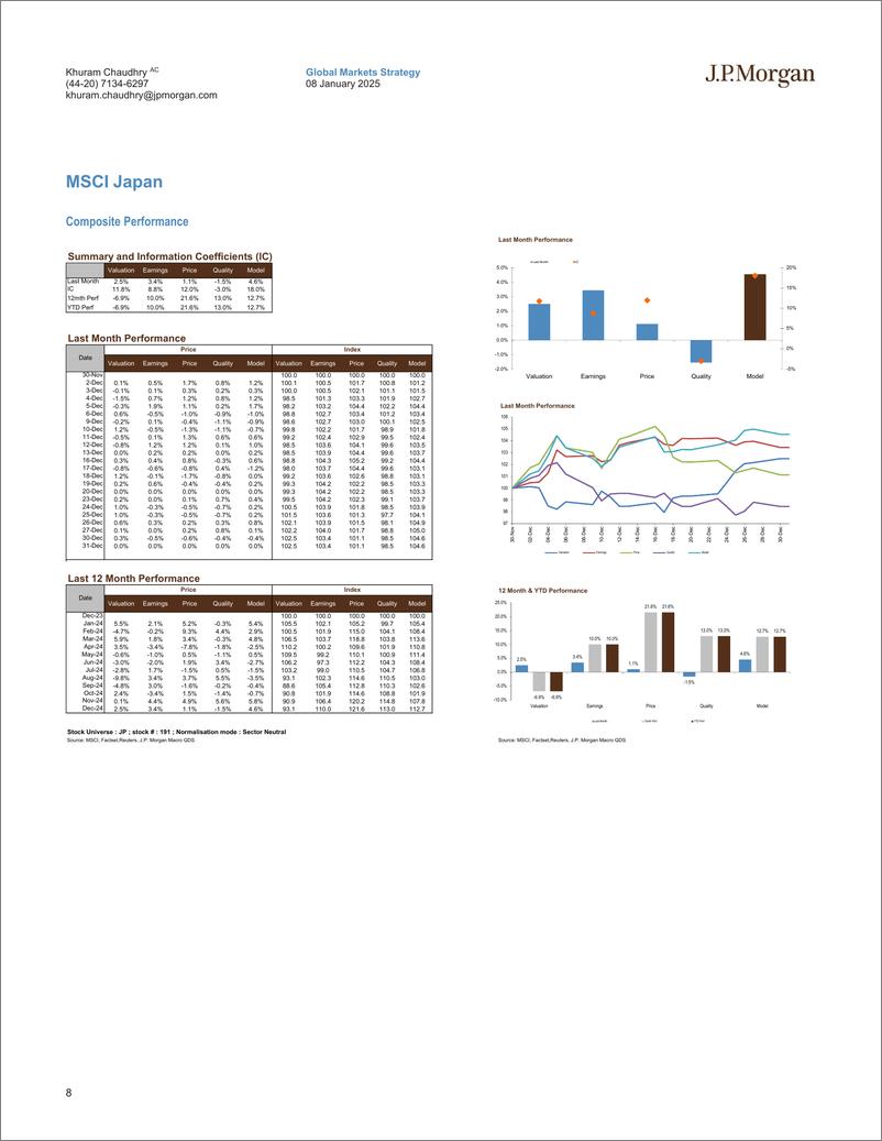 《JPMorgan-Global Factor Performance Summary December 2024 - Quality De...-112689188》 - 第8页预览图