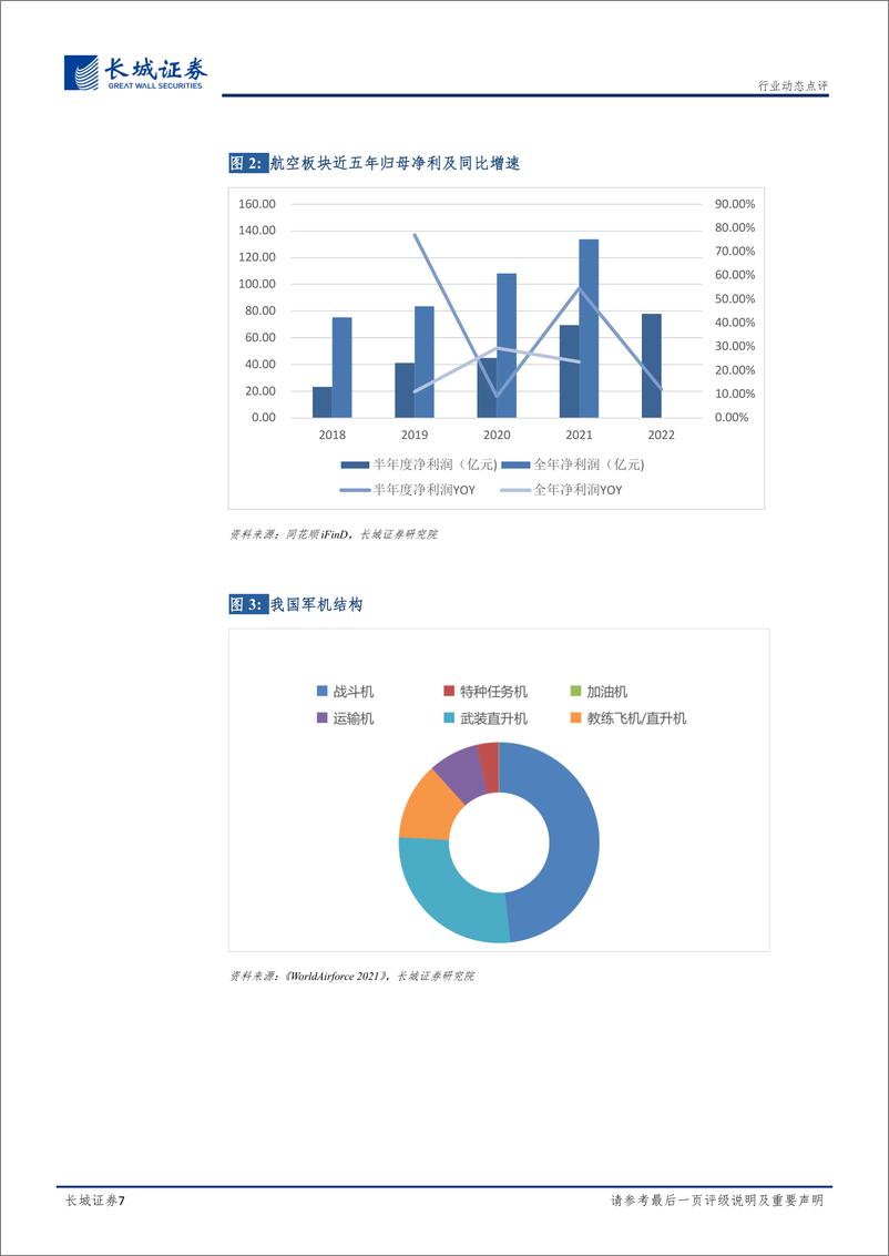 《国防军工行业动态点评：财报侧面验证行业高景气，未来趋势或持续向好-20221010-长城证券-20页》 - 第8页预览图