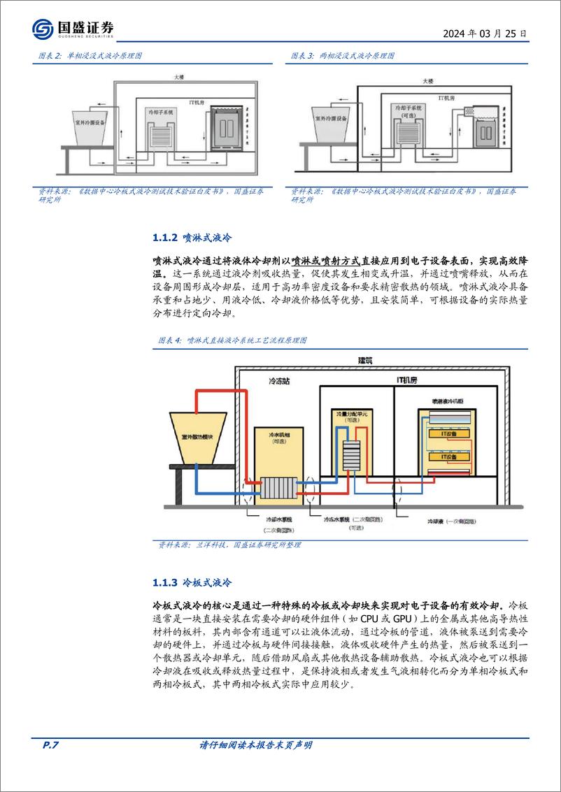 《从“可选”到“必选”之路：AI算力下的液冷》 - 第7页预览图