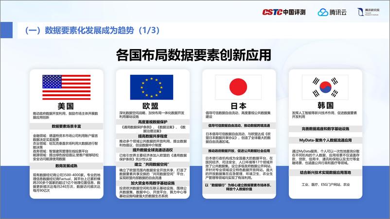 《加快数据系统建设，释放数据要素价值-24页》 - 第5页预览图