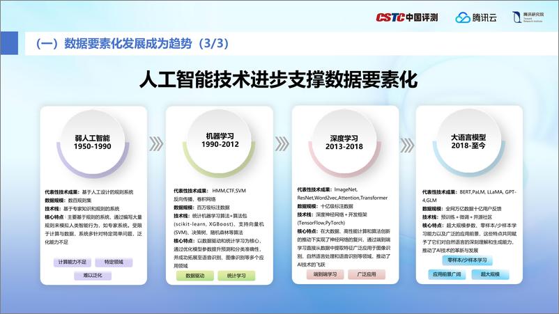 《加快数据系统建设，释放数据要素价值-24页》 - 第7页预览图