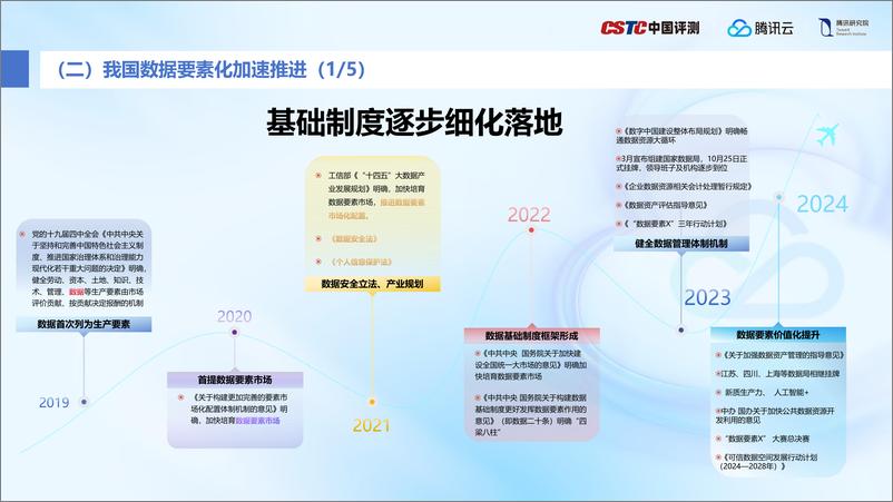 《加快数据系统建设，释放数据要素价值-24页》 - 第8页预览图