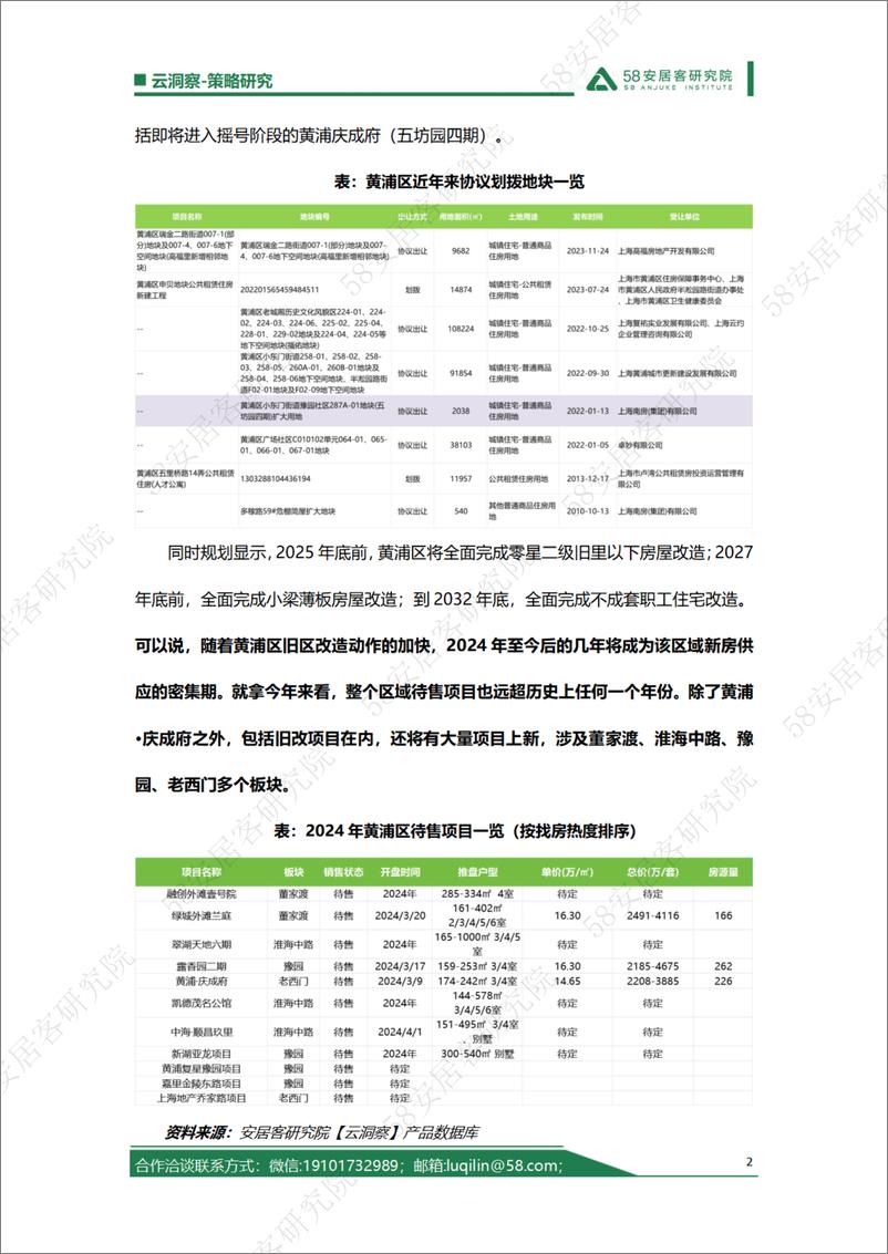 《时隔多年再推地，寸土寸金的黄浦区新房都是谁在买？-6页》 - 第2页预览图
