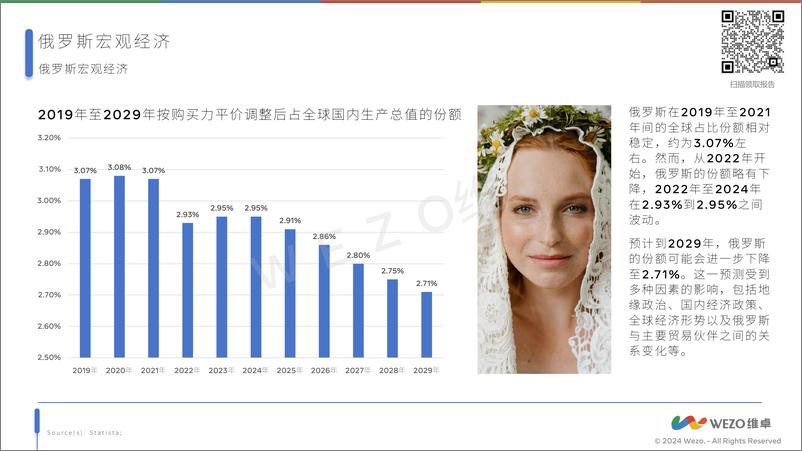 《2024俄罗斯电子商务-维卓》 - 第6页预览图