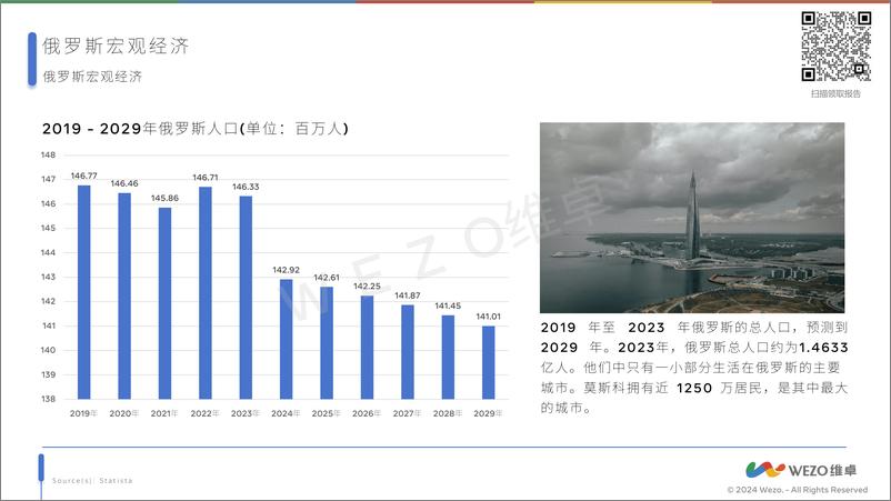 《2024俄罗斯电子商务-维卓》 - 第7页预览图