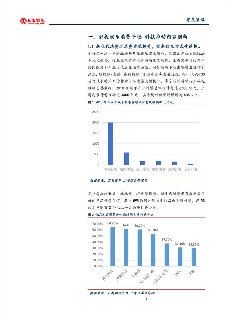 《2018年文化娱乐行业春季投资策略：持续推荐游戏成长股，关注广电、影视机会-20190320-上海证券-25页》 - 第5页预览图