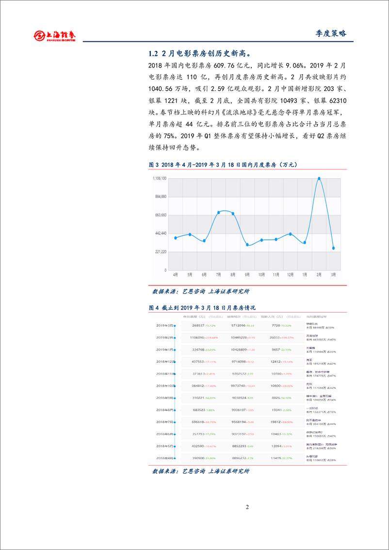 《2018年文化娱乐行业春季投资策略：持续推荐游戏成长股，关注广电、影视机会-20190320-上海证券-25页》 - 第6页预览图