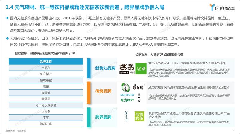 《2023中国无糖茶饮行业白皮书-终稿-27页》 - 第8页预览图