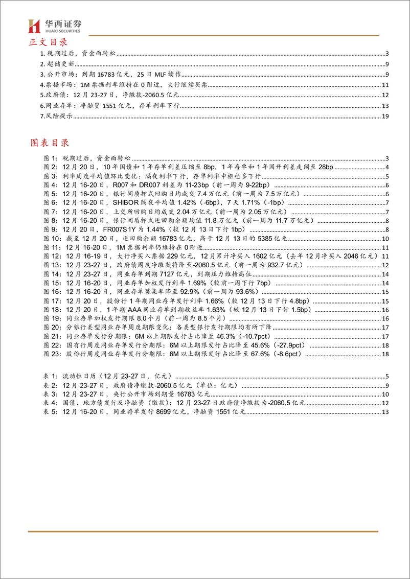 《流动性跟踪：跨年资金面或无忧-241221-华西证券-21页》 - 第2页预览图