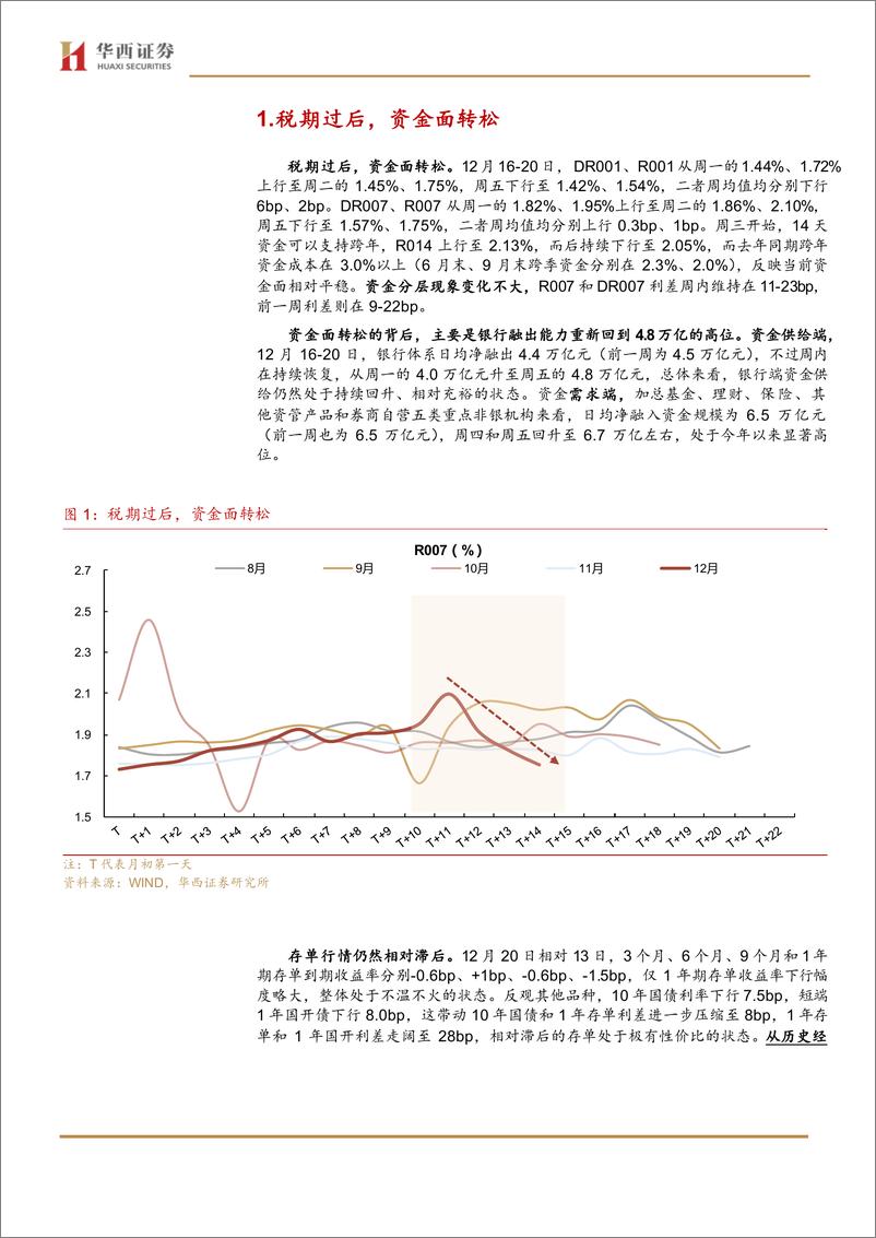 《流动性跟踪：跨年资金面或无忧-241221-华西证券-21页》 - 第3页预览图