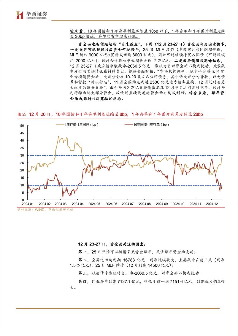 《流动性跟踪：跨年资金面或无忧-241221-华西证券-21页》 - 第4页预览图