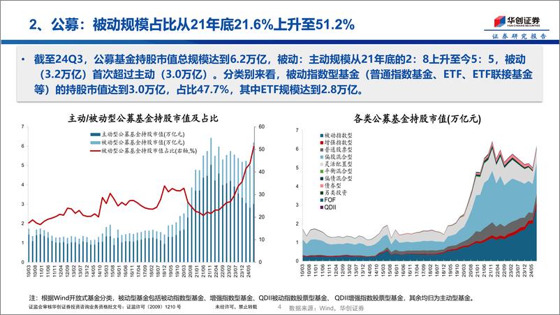 《A股投资者结构概览：股票被谁买走了-24103-华创证券-10页1》 - 第4页预览图