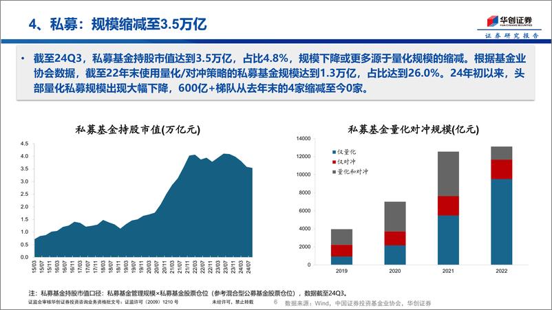 《A股投资者结构概览：股票被谁买走了-24103-华创证券-10页1》 - 第6页预览图