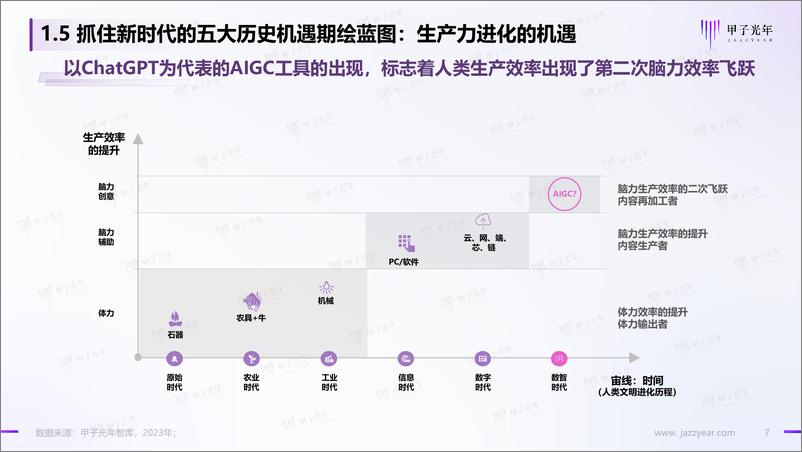 《地方政府发展培育人工智能产业的策略建议》 - 第7页预览图